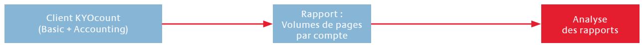 KYOCERA KYOCOUNT - Licence accounting : - 1