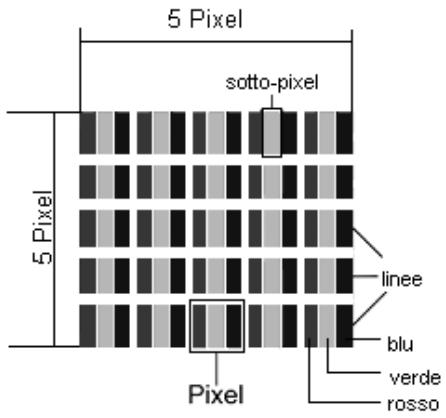 MEDION AKOYA E6228 MD 99050 - Struttura dei pixel: - 1