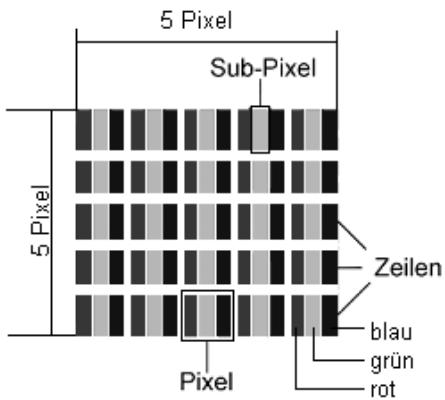 MEDION AKOYA E6228 MD 99050 - Pixelaufbau - 1