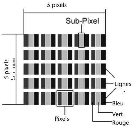 MEDION AKOYA P4011 D AIO - Composition des pixels: - 1