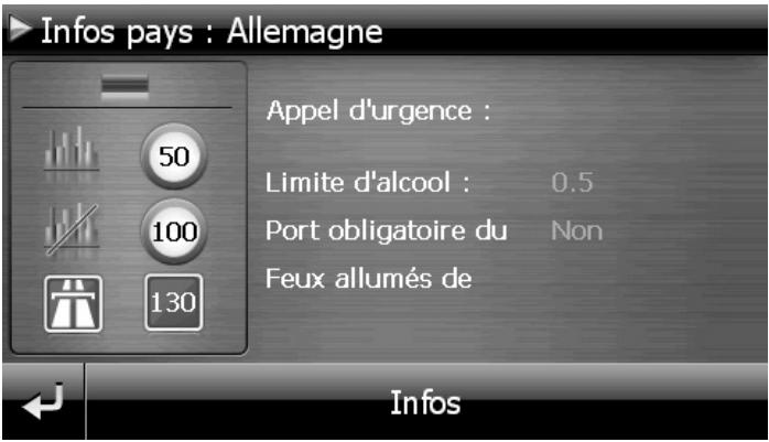 MEDION GOPAL E4260 M40 MD 98221 - Code de la route en Europe - 2
