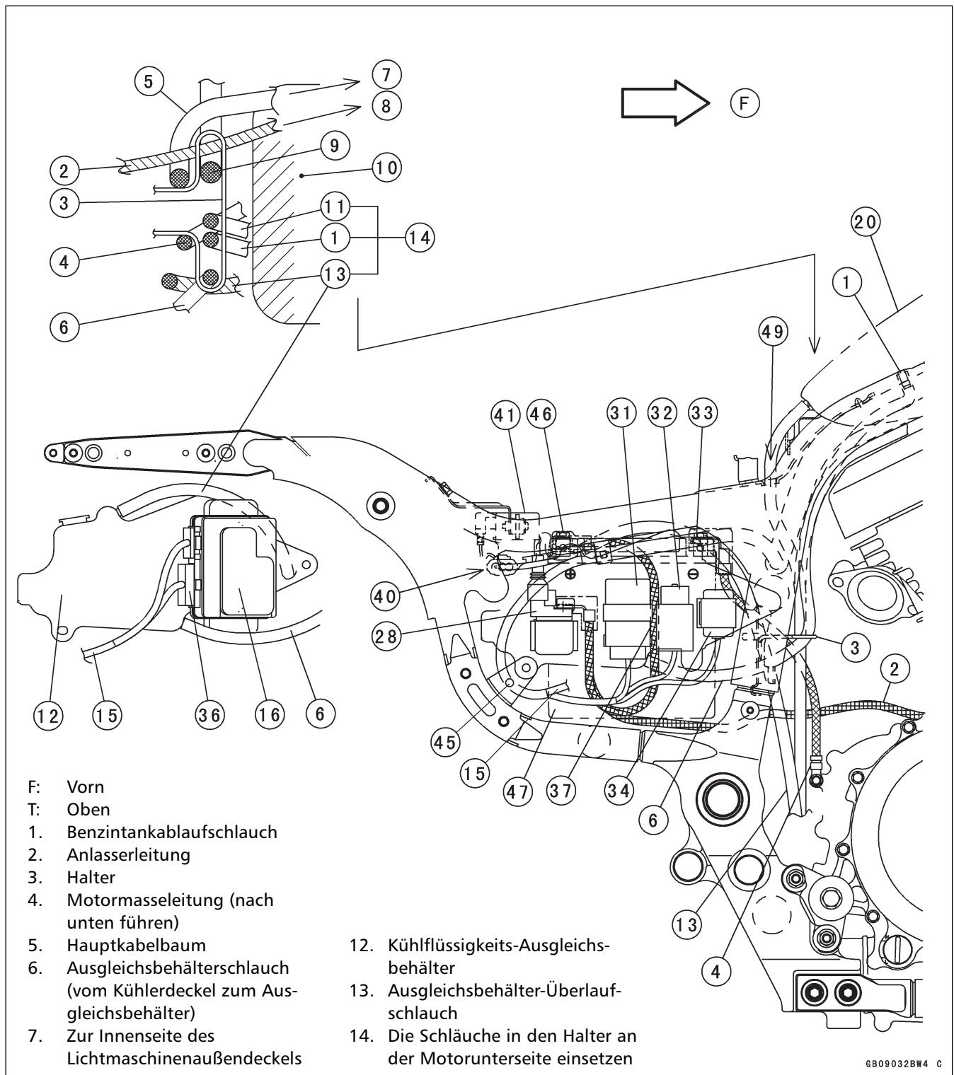 KAWASAKI VN1500 MEAN STREAK - Verlegen von Betätigungszügen, Leitungen und Schläuchen - 1