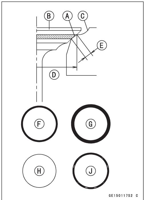 KAWASAKI VN1500 MEAN STREAK - Prüfen der Ventilsitze - 1