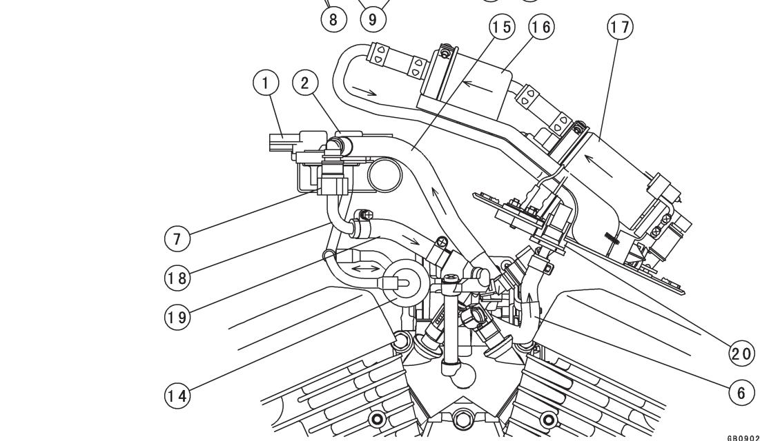 KAWASAKI VULCAN 1500 MEAN STREAK - Verlegen von Betätigungszügen, Leitungen und Schläuchen - 2