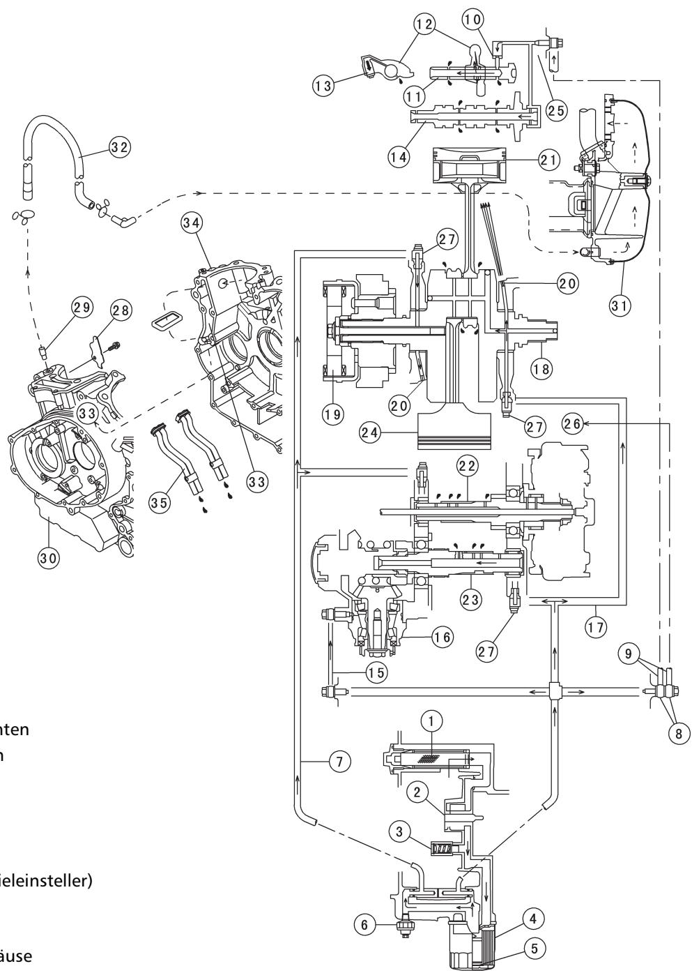 KAWASAKI VULCAN 1500 MEAN STREAK - Schema der Motorschmierung - 1