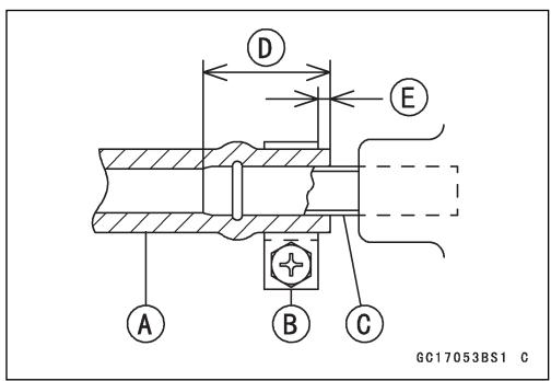 KAWASAKI VULCAN 1500 MEAN STREAK - Vorbemerkungen für die Wartung des DFI-Systems - 2