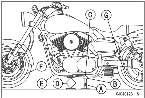 KAWASAKI VULCAN 1500 MEAN STREAK - Ausbau des Vorderrads - 3