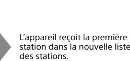 SONY XDR-V20D - Écoute d'une station préréglée - 8