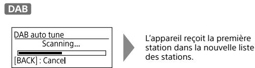SONY XDR-V20D - Écoute d'une station préréglée - 6