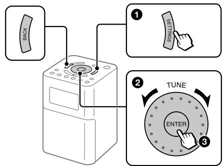 SONY XDR-V20D - Opérations de base : - 1
