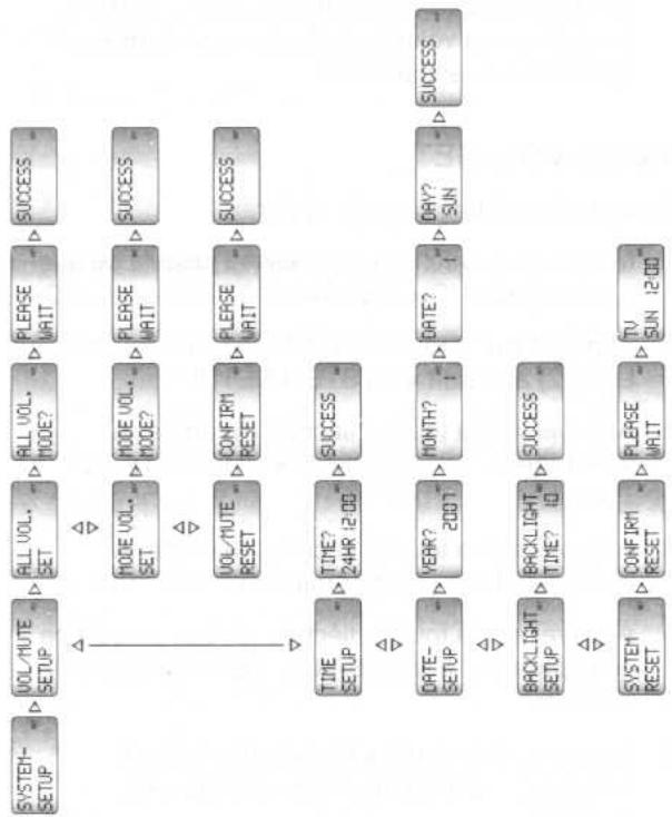 WELLTECH 40085 HTFB 85 - System-Setup - Configurations du système - 1