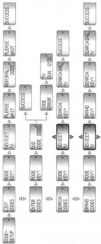 WELLTECH 40085 - Code SETUP - code d'appareil - 3