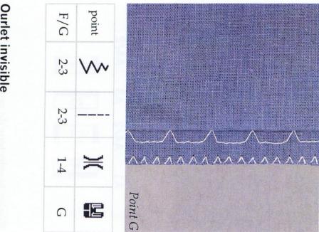 PFAFF HOBBY 1132 - Eteignez l'interrupteur plaisant - 1