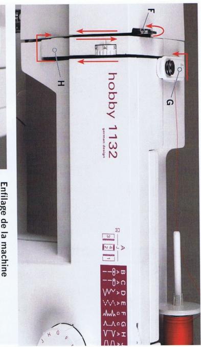 PFAFF HOBBY 1132 - Eteignez l'interrupteur plaisant - 1