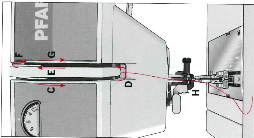 PFAFF SELECT LINE 2.0 - Mise en place de la canette - 2