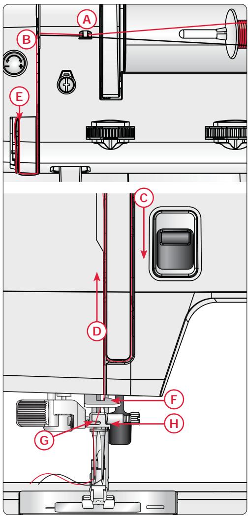 PFAFF SMARTER 130S - Enfilage de l'aiguille double - 1