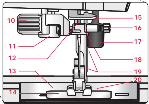 PFAFF SMARTER 130S - Entretien 33 - 2