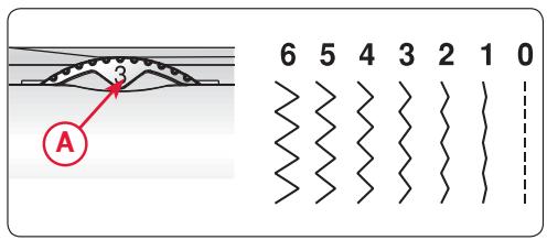 PFAFF SMARTERÂ™ 160S MECANIQUE - Largeur de point - 1