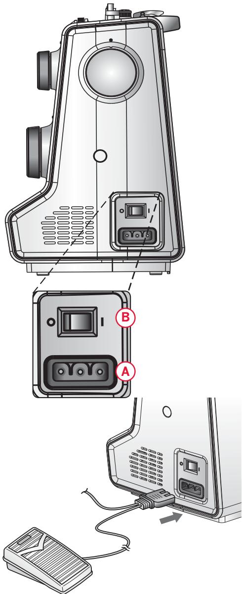 PFAFF SMARTERÂ™ 160S MECANIQUE - Branchement de l'alimentation électrique - 1