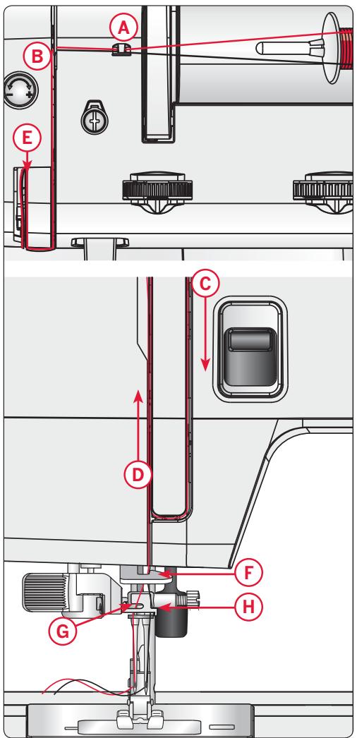 PFAFF SMARTERÂ™ 160S MECANIQUE - Enfilage de l'aiguille double - 1