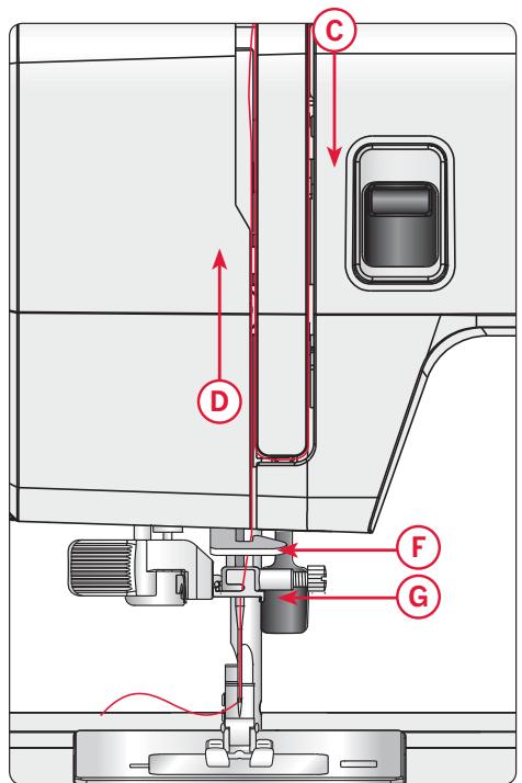 PFAFF SMARTERÂ™ 160S MECANIQUE - Broche porte-bobine principale - 4