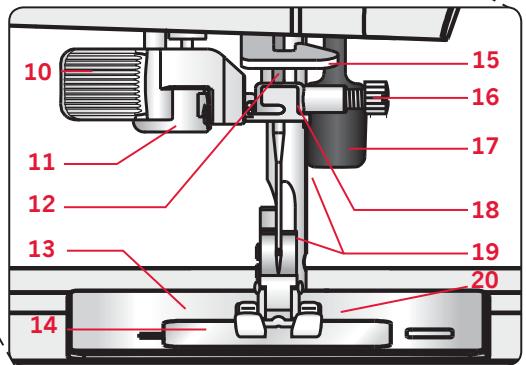 PFAFF SMARTERÂ™ 160S MECANIQUE - DEPANNAGE 34 - 2