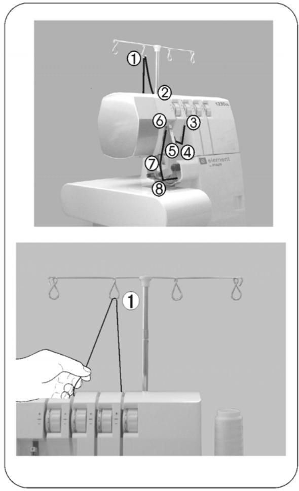 PFAFF SURJETEUSE 1230 OL - 3) Enfilage de l'aiguille droite (Verte) - 1