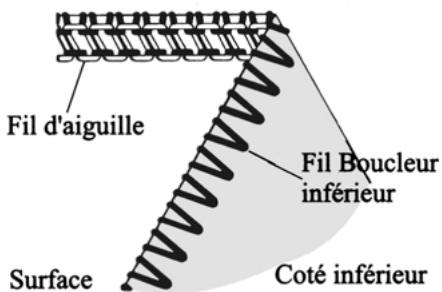 PFAFF SURJETEUSE 1230 OL - Comment Calibrer la Tension - 3