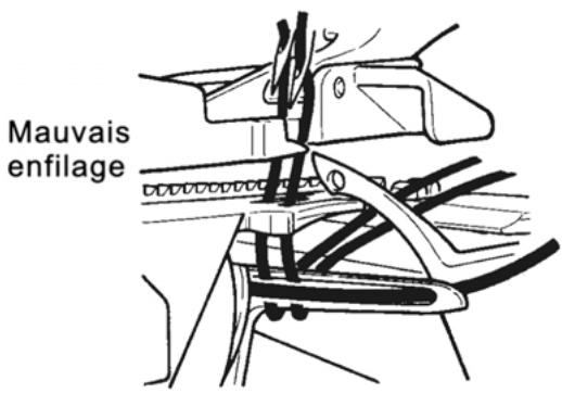 PFAFF SURJETEUSE 1230 OL - Indications Importantes pour I'enfilage - 4