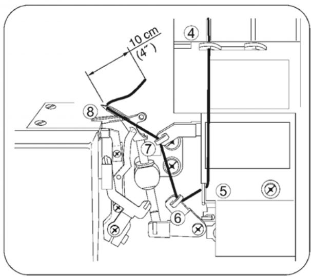 PFAFF SURJETEUSE 1230 OL - Enfilage correct de la machine - 7