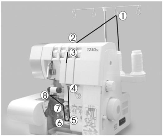 PFAFF SURJETEUSE 1230 OL - Enfilage correct de la machine - 3