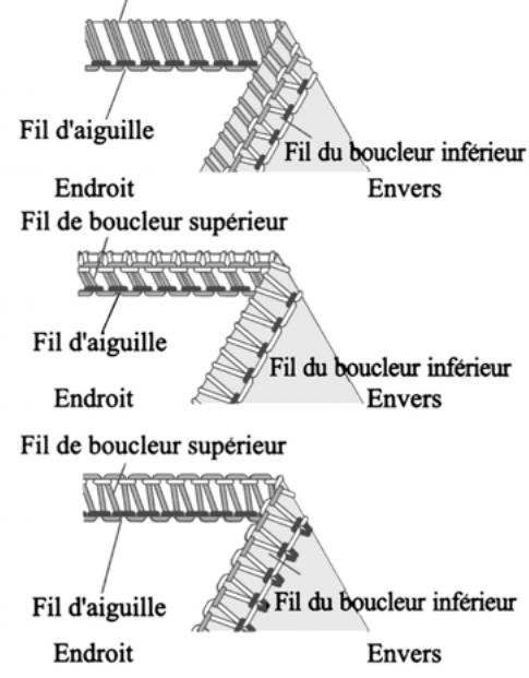 PFAFF SURJETEUSE 1230 OL - Comment équilibrer les tensions - 2