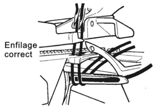 PFAFF SURJETEUSE 1230 OL - Indications Importantes pour I'enfilage - 3