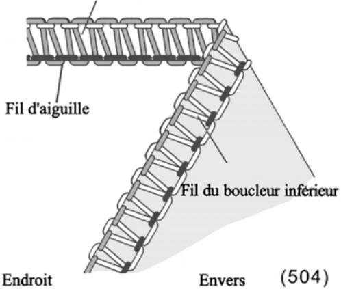 PFAFF SURJETEUSE 1230 OL - Comment équilibrer les tensions - 1