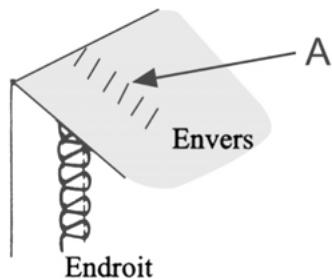 PFAFF SURJETEUSE 1230 OL - 2)Réalisation d'une couture d'assemblage décoratif - 10