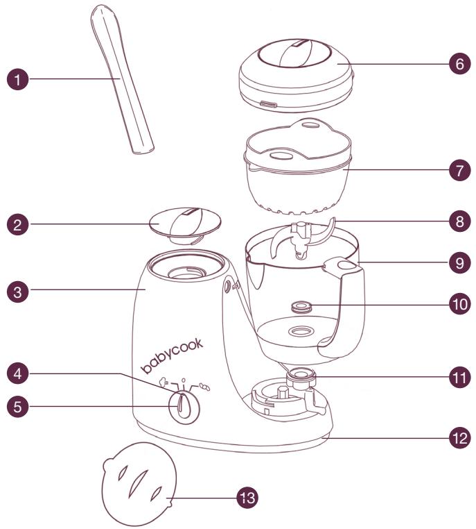 BEABA BABYCOOK - MULTICO - TEKNISET TIEDOT - 2