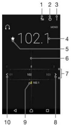 SONY XPERIA XA1 - Listening to the radio - 1