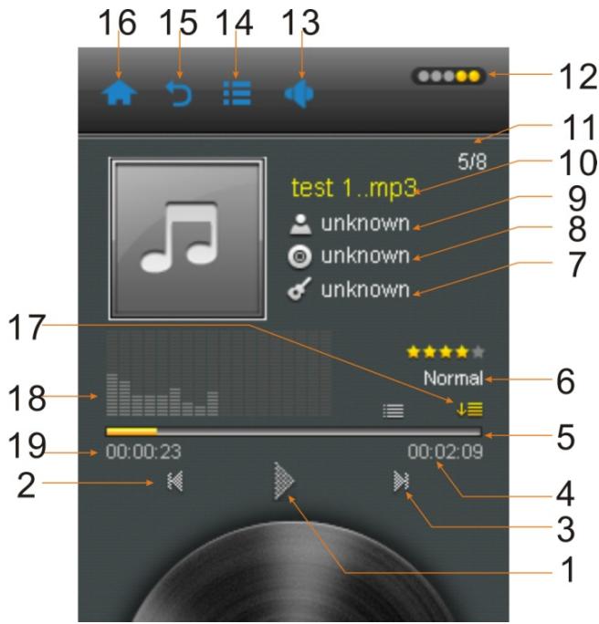 MPMAN BT29 - Interface du lecteur audio et fonctionnement basique - 1