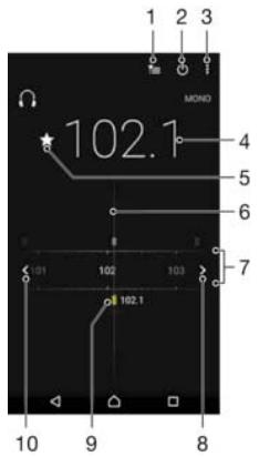 SONY XPERIA XA1 ULTRA - Listening to the radio - 1