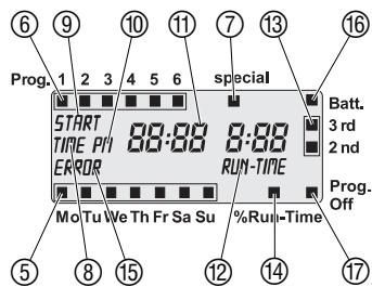 GARDENA C1060 PROFI - Fonction - 4
