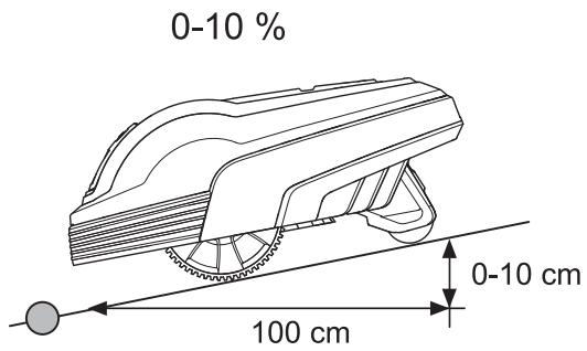 GARDENA R40LI - Pentes - 1
