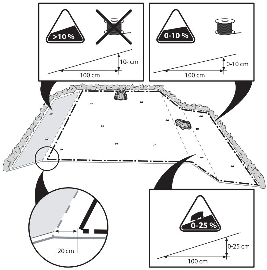 GARDENA R40LI - Pentes - 3