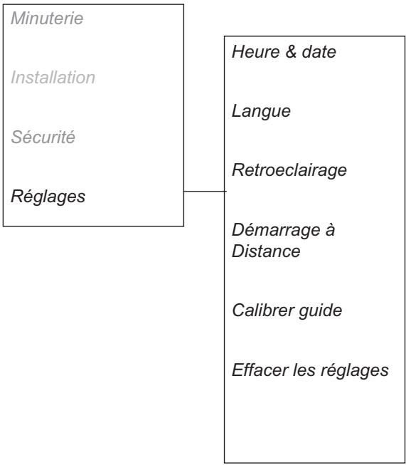 GARDENA R40LI - Réglages - 1