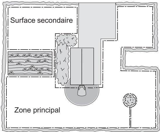 GARDENA R40LI - Surfaces secondaires - 4