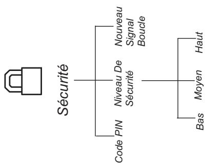 GARDENA R40LI - Structure de menu GARDENA R40Li - 4
