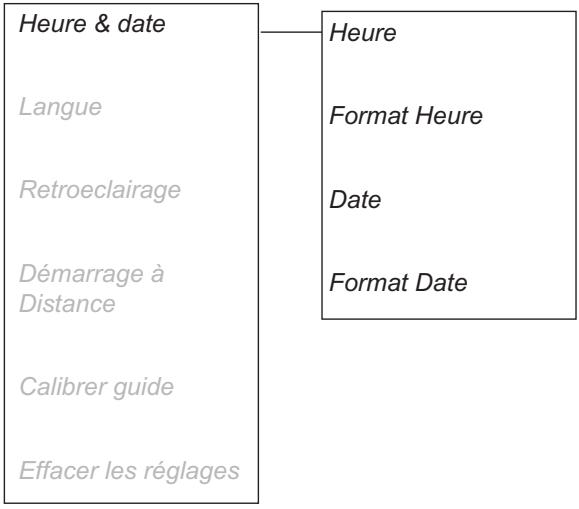 GARDENA R40LI - Langue - 1
