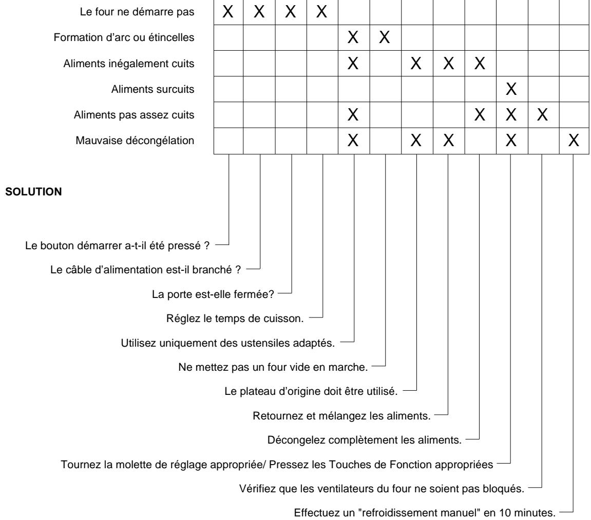 DAEWOO 3D POWER - Avant de demander à être dépanné - 1