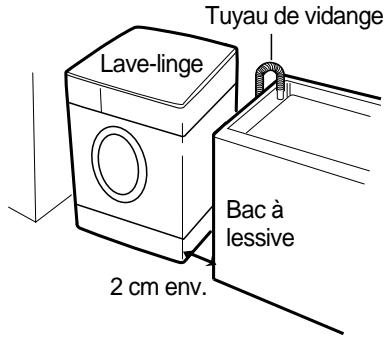 DAEWOO DWD-FV3222 - Emplacement du lave-linge - 1