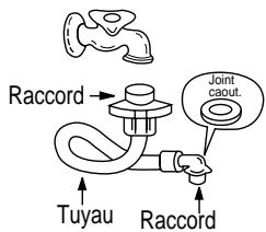DAEWOO DWD-FV3222 - Raccordement à l'arrivée d'eau - 1