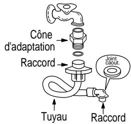 DAEWOO DWD-FV3222 - Raccordement à l'arrivée d'eau - 2